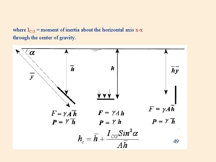 where IC. G = moment of inertia about the horizontal axis x-x through the