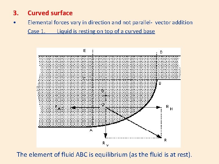 3. Curved surface • Elemental forces vary in direction and not parallel- vector addition