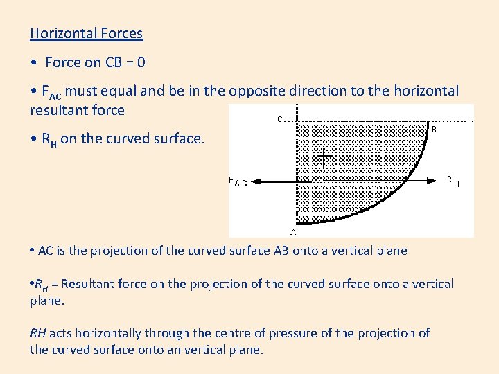 Horizontal Forces • Force on CB = 0 • FAC must equal and be