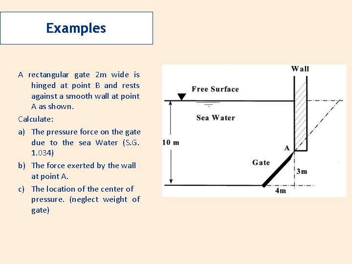 Examples A rectangular gate 2 m wide is hinged at point B and rests