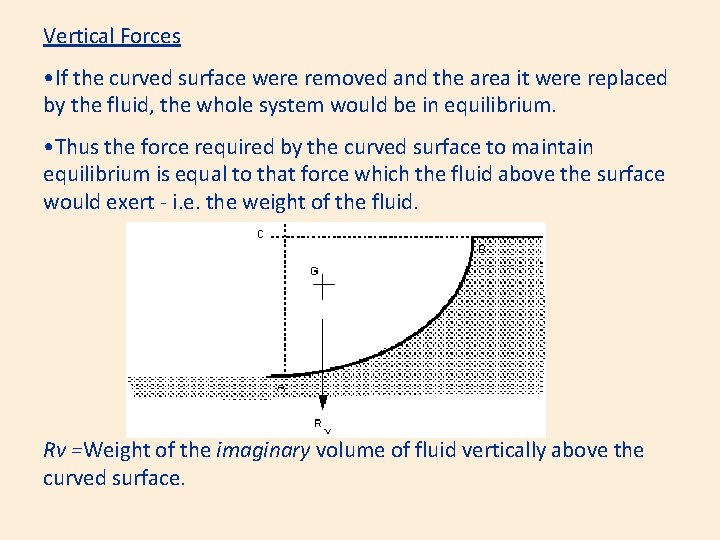 Vertical Forces • If the curved surface were removed and the area it were