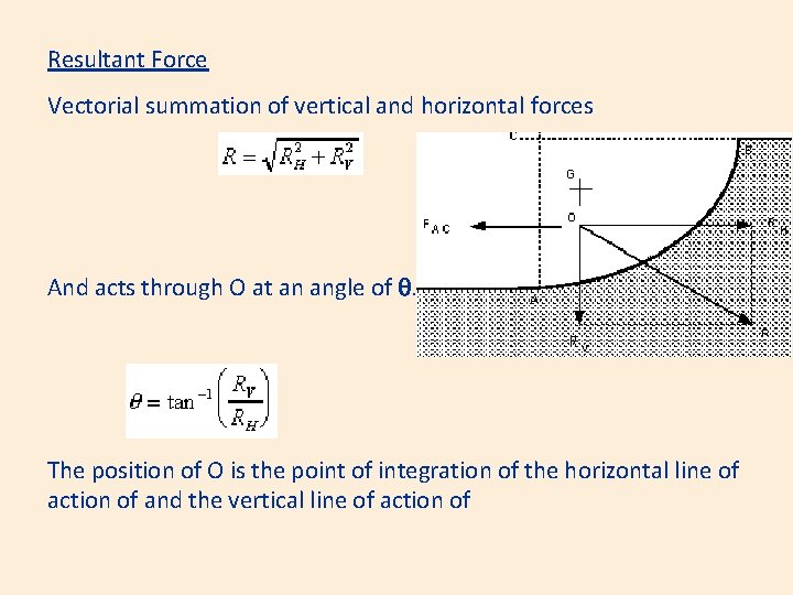Resultant Force Vectorial summation of vertical and horizontal forces And acts through O at