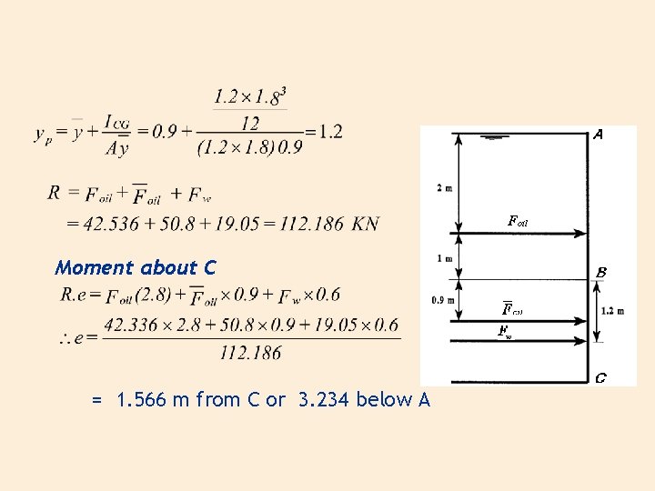 Moment about C = 1. 566 m from C or 3. 234 below A