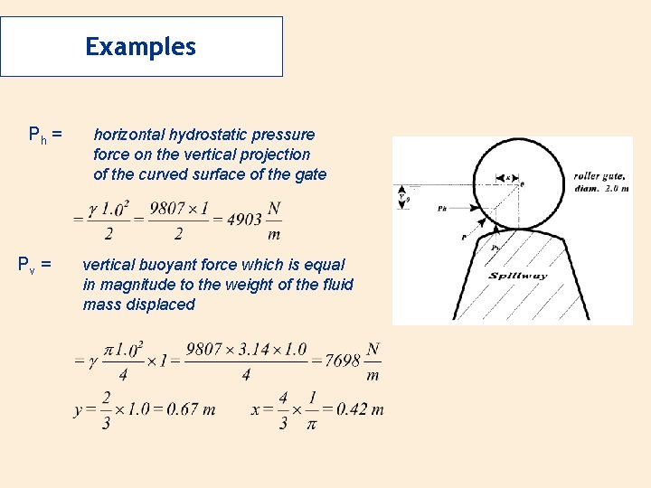 Examples Ph = Pv = horizontal hydrostatic pressure force on the vertical projection of