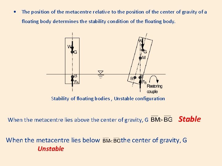  • The position of the metacentre relative to the position of the center