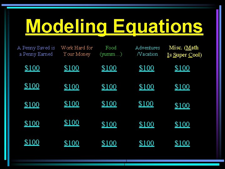 Modeling Equations A Penny Saved is a Penny Earned Work Hard for Your Money