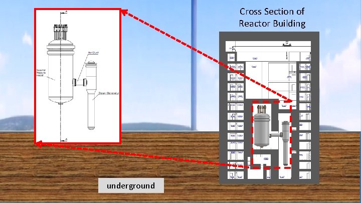 Cross Section of Reactor Building underground www. batan. go. id 