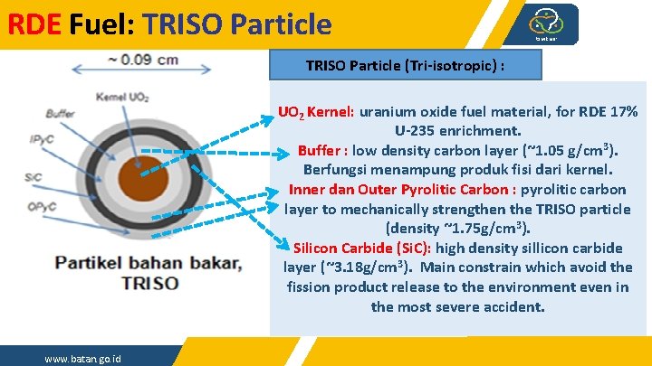 RDE Fuel: TRISO Particle (Tri-isotropic) : UO 2 Kernel: uranium oxide fuel material, for
