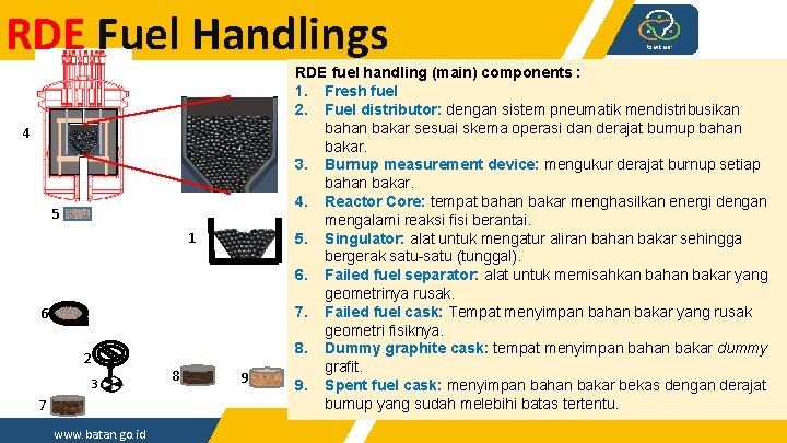 RDE Fuel Handlings 4 5 1 6 2 3 7 www. batan. go. id