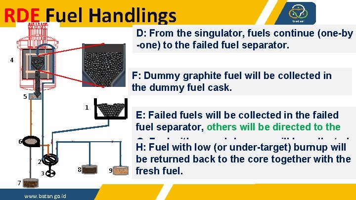RDE Fuel Handlings D: From the singulator, fuels continue (one-by -one) to the failed