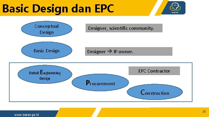 Basic Design dan EPC Conceptual Designer, scientific community. Basic Designer IP owner. Detail Design