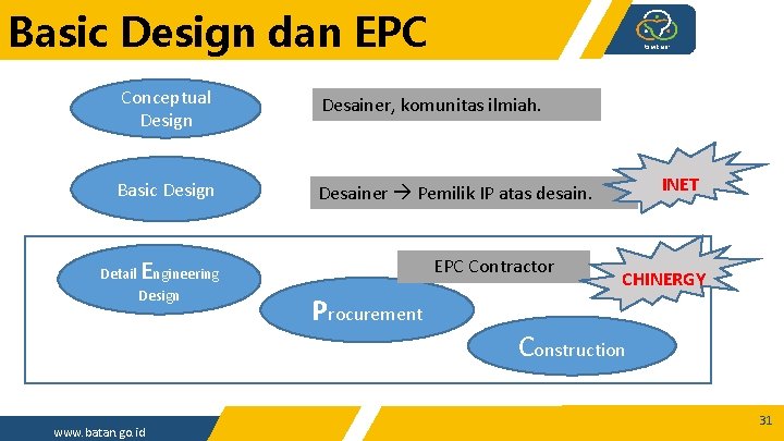 Basic Design dan EPC Conceptual Design Desainer, komunitas ilmiah. Basic Design Desainer Pemilik IP