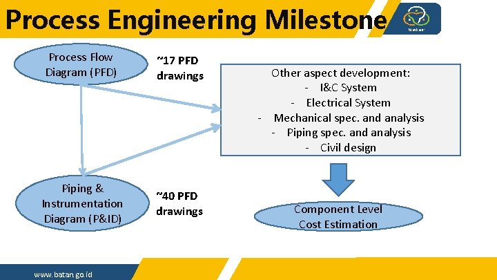 Process Engineering Milestone Process Flow Diagram (PFD) ~17 PFD drawings Piping & Instrumentation Diagram
