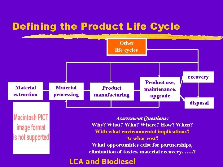 Defining the Product Life Cycle Other life cycles Material extraction Material processing Product manufacturing