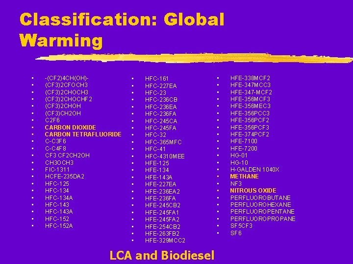 Classification: Global Warming • • • • • • -(CF 2)4 CH(OH)(CF 3)2 CFOCH