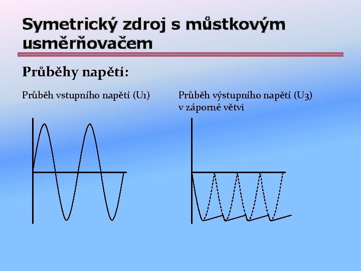 Symetrický zdroj s můstkovým usměrňovačem Průběhy napětí: Průběh vstupního napětí (U 1) Průběh výstupního