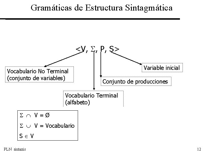 Gramáticas de Estructura Sintagmática <V, , P, S> Vocabulario No Terminal (conjunto de variables)