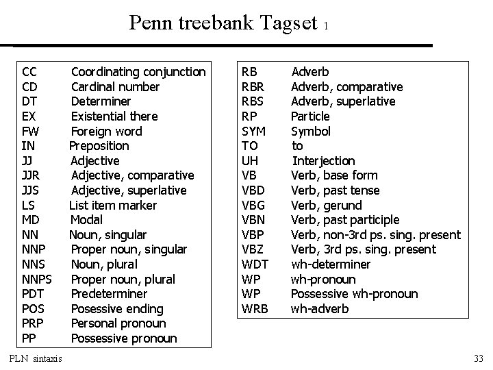 Penn treebank Tagset 1 CC CD DT EX FW IN JJ JJR JJS LS