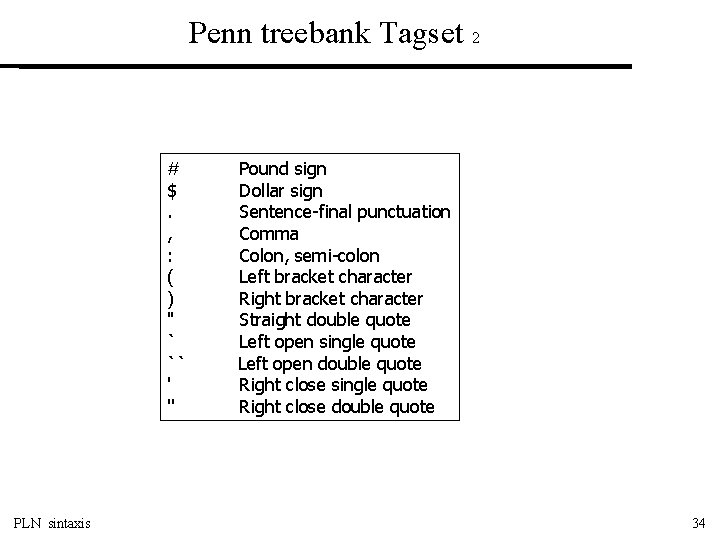 Penn treebank Tagset 2 # $. , : ( ) " ` `` '