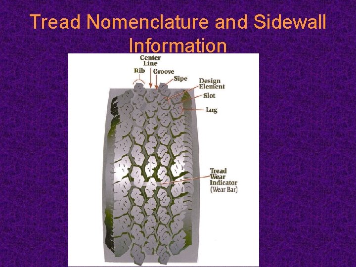 Tread Nomenclature and Sidewall Information 