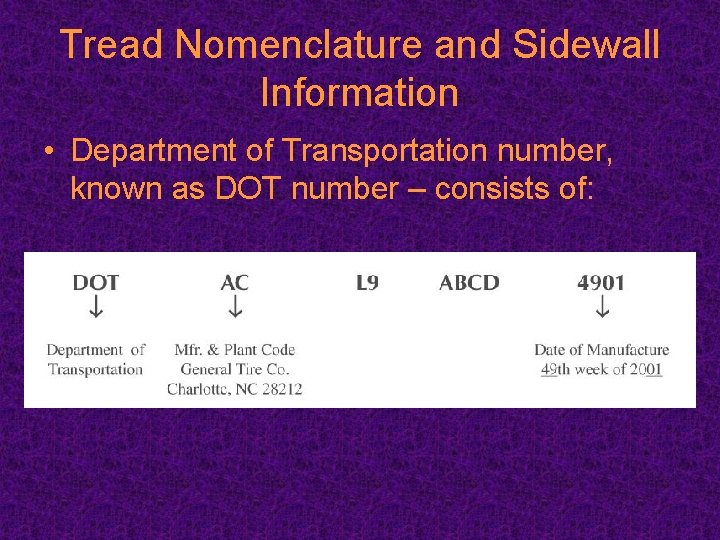 Tread Nomenclature and Sidewall Information • Department of Transportation number, known as DOT number