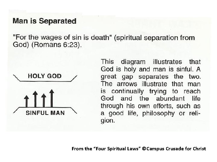 From the “Four Spiritual Laws” ©Campus Crusade for Christ From the “Four Spiritual Laws” ©Campus Crusade for Christ