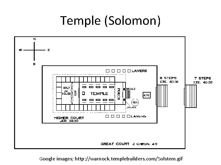 Temple (Solomon) Google images; http: //warnock. templebuilders. com/Solstem. gif Temple (Solomon) Google images; http: //warnock. templebuilders. com/Solstem. gif