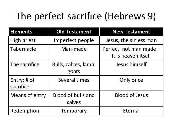 The perfect sacrifice (Hebrews 9) Elements High priest Tabernacle Old Testament Imperfect people Man-made The perfect sacrifice (Hebrews 9) Elements High priest Tabernacle Old Testament Imperfect people Man-made