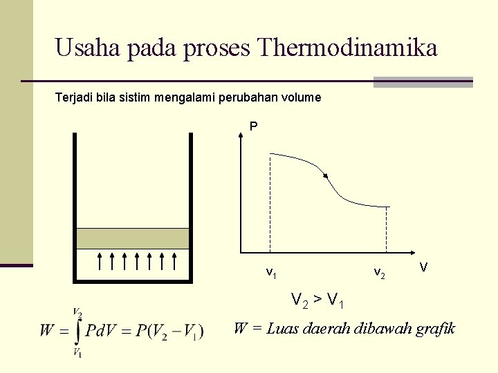 Usaha pada proses Thermodinamika Terjadi bila sistim mengalami perubahan volume P v 1 v