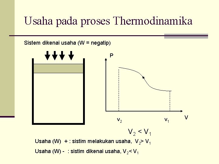 Usaha pada proses Thermodinamika Sistem dikenai usaha (W = negatip) P v 2 v