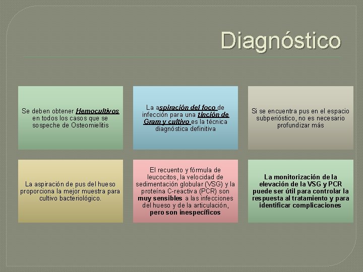 Diagnóstico Se deben obtener Hemocultivos en todos los casos que se sospeche de Osteomielitis
