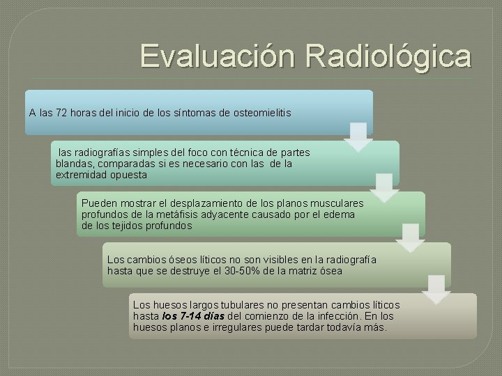 Evaluación Radiológica A las 72 horas del inicio de los síntomas de osteomielitis las
