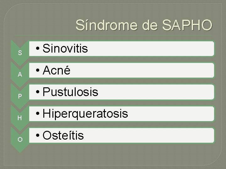 Síndrome de SAPHO S • Sinovitis A • Acné P • Pustulosis H •