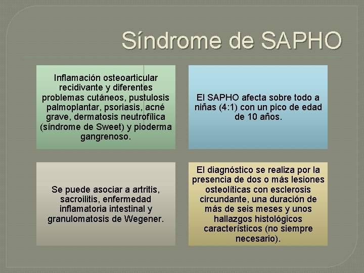 Síndrome de SAPHO Inflamación osteoarticular recidivante y diferentes problemas cutáneos, pustulosis palmoplantar, psoriasis, acné