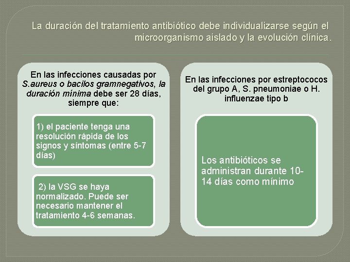 La duración del tratamiento antibiótico debe individualizarse según el microorganismo aislado y la evolución