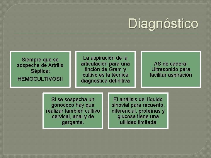 Diagnóstico Siempre que se sospeche de Artritis Séptica: HEMOCULTIVOS!! La aspiración de la articulación