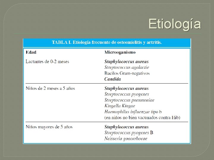 Etiología 