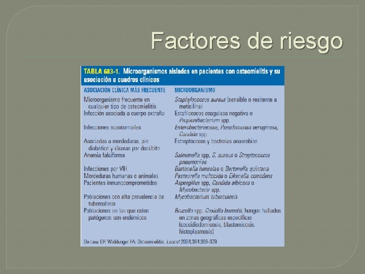 Factores de riesgo 