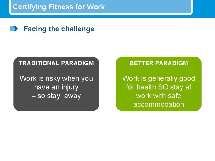 Certifying Fitness for Work Facing the challenge TRADITIONAL PARADIGM BETTER PARADIGM Work is risky