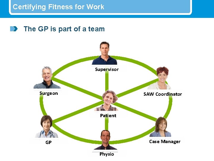 Certifying Fitness for Work The GP is part of a team Supervisor Surgeon SAW