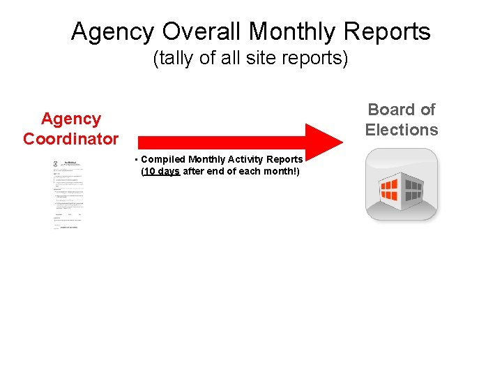 Agency Overall Monthly Reports (tally of all site reports) Board of Elections Agency Coordinator