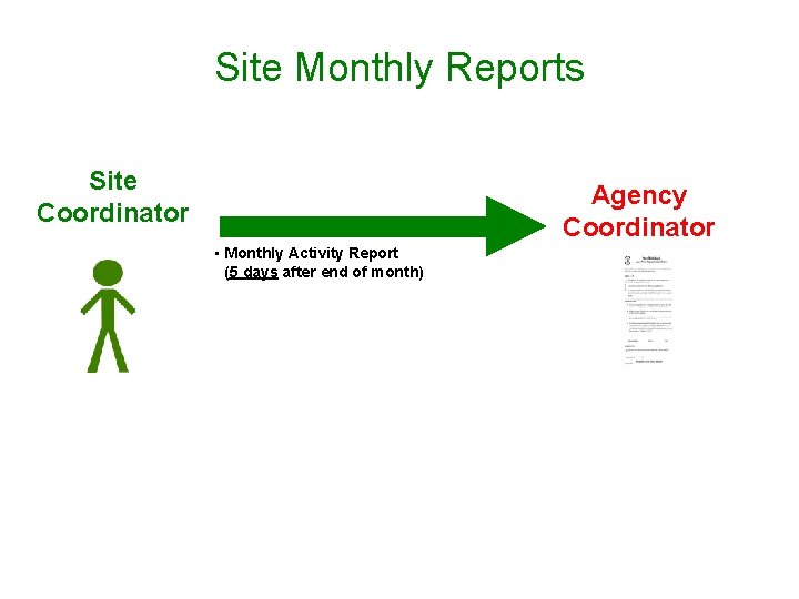 Site Monthly Reports Site Coordinator Agency Coordinator • Monthly Activity Report (5 days after