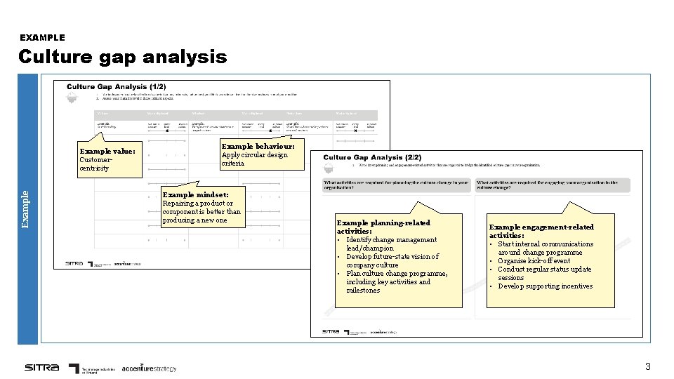 EXAMPLE Culture gap analysis Example value: Customercentricity Example behaviour: Apply circular design criteria Example