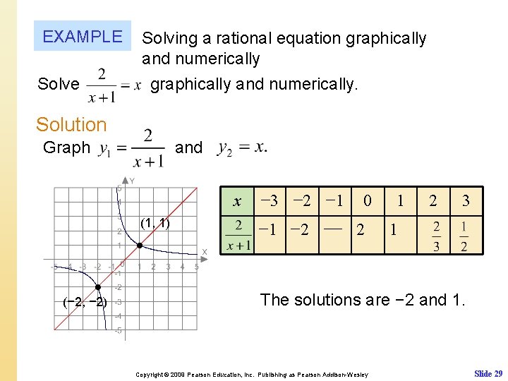 EXAMPLE Solve Solving a rational equation graphically and numerically. Solution Graph and x (1,