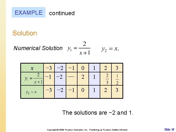EXAMPLE continued Solution Numerical Solution x − 3 − 2 − 1 − 2
