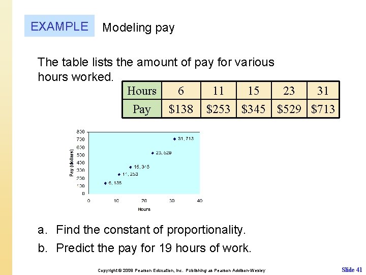 EXAMPLE Modeling pay The table lists the amount of pay for various hours worked.