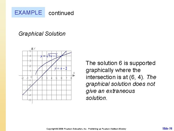 EXAMPLE continued Graphical Solution The solution 6 is supported graphically where the intersection is