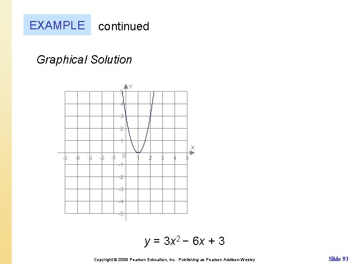 EXAMPLE continued Graphical Solution y = 3 x 2 − 6 x + 3