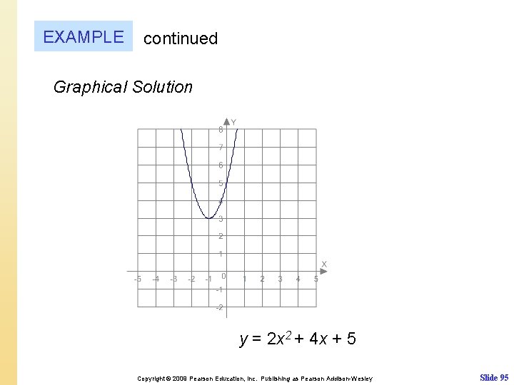 EXAMPLE continued Graphical Solution y = 2 x 2 + 4 x + 5