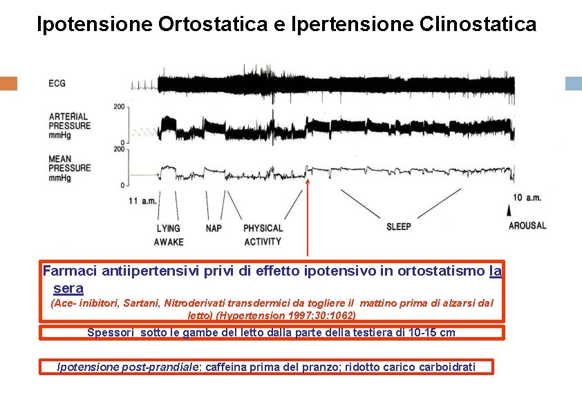 Ipotensione Ortostatica e Ipertensione Clinostatica Farmaci antiipertensivi privi di effetto ipotensivo in ortostatismo la